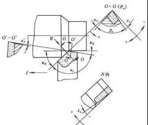 车刀的主要角度有哪些及作用