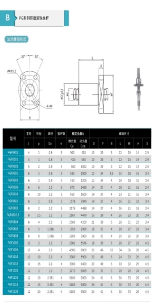 滚珠丝杠钢珠尺寸明细【一览表】