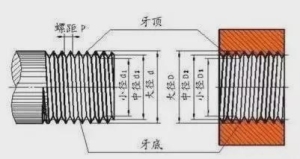 螺纹的标准【大全】