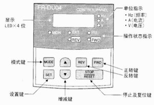 三菱变频器操作按键说明【详解】