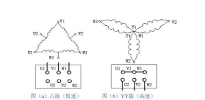 双速电机实现调速的接线方法【附图】