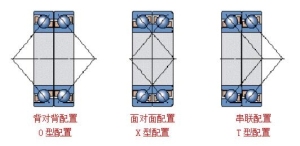 nsk角接触轴承如何装配【技巧】