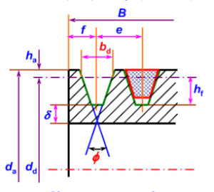 v带轮型号及参数【大全】