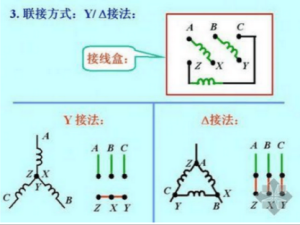 电机接线盒型号规格【大全】