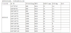 机床调整垫铁规格标准【正式版】
