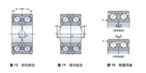 角接触推力轴承安装方法【技巧】