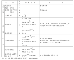 链条滚子直径规格型号【大全】