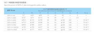 脉冲电磁阀型号大全