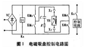 平面磨床电磁吸盘维修【秘籍】