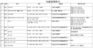 气动电磁阀型号对照表【一览表】