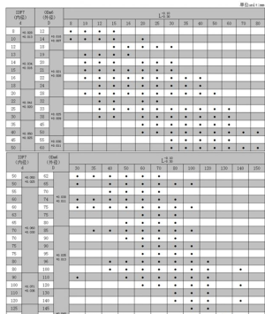 铜套尺寸规格表【免下载】