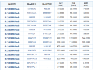 推力角接触轴承型号【大全】