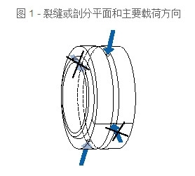 向心关节轴承安装方法【秘诀】