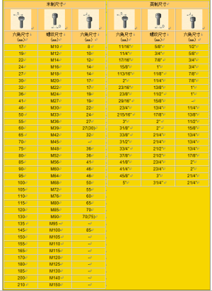 英制六角螺母规格表【免下载】