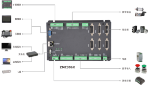 运动控制器如何编程【技巧】