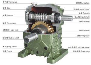 wpo减速机型号参数【一览表】
