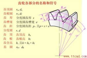 齿轮齿数与转速计算公式【秘籍】