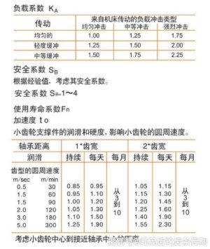 齿轮齿条选型手册【规则】