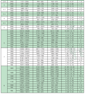 除尘离心风机型号及参数表【大全】