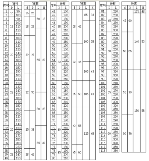 导柱尺寸规格表【大全】