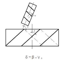 滚齿机滚刀角度调整【技巧】