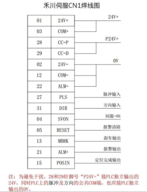 禾川plc输入接线图【详解】