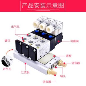 汇流板安装电磁阀示意图【图解】