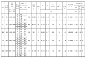 链条联轴器型号大全