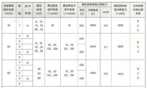 漏电保护断路器的规格型号【大全】