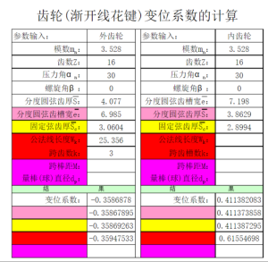 花键齿轮变位系数参照表【免费下载】