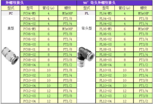 气管快速接头规格型号对照表【大全】
