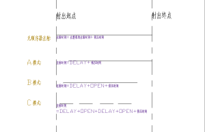 热流道针阀式时序器操作说明书【详细】