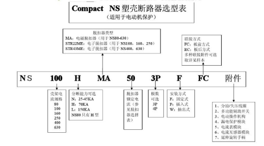 施耐德断路器如何选型_施耐德断路器说明书