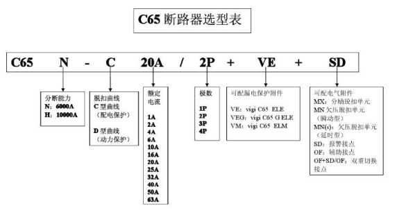 施耐德断路器如何选型_施耐德断路器说明书