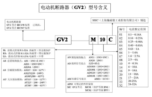 施耐德断路器如何选型_施耐德断路器说明书