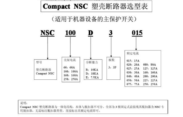 施耐德断路器如何选型_施耐德断路器说明书
