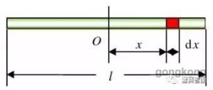 同步带传动转动惯量计算教程【详】
