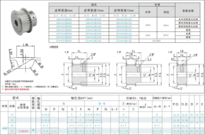 同步带轮参数计算公式【秘籍】