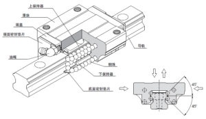 银泰直线导轨型号选型【技巧】