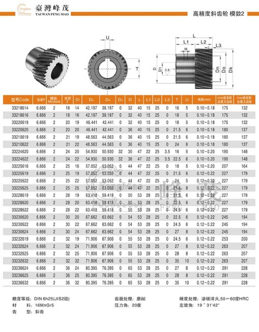 高精度斜齿轮模数2规格型号参数齿数对照表