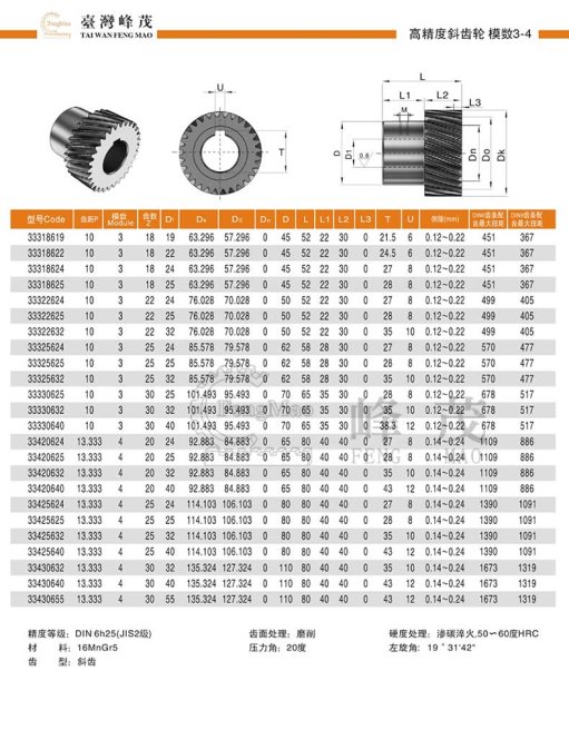 高精度斜齿轮模数3~4规格型号参数齿数对照表