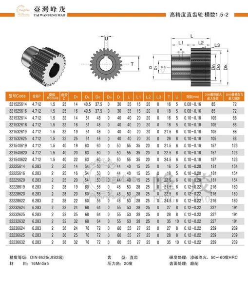 高精度直齿轮模数1.5~2规格型号参数齿数对照表