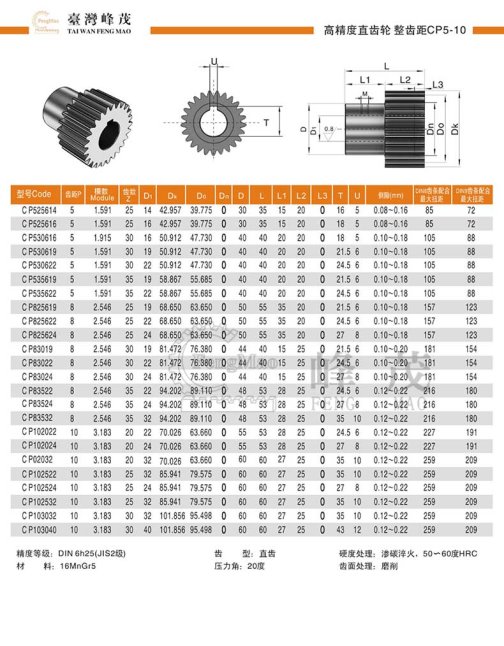 高精度直齿轮齿距CP5~10规格型号参数齿数对照表
