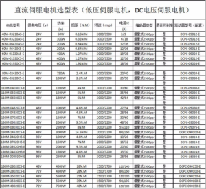 直流伺服电机型号参数大全