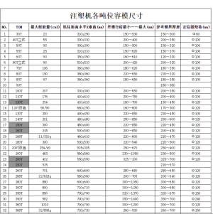 注塑机下模尺寸表【免费下载】