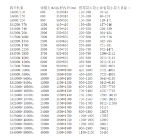 海天注塑机型号大全