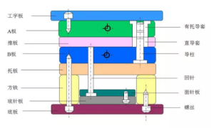 模架有哪些型号【大全】