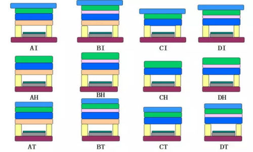 大水口标准模架型号