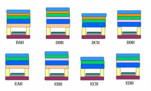 细水口标准模架型号