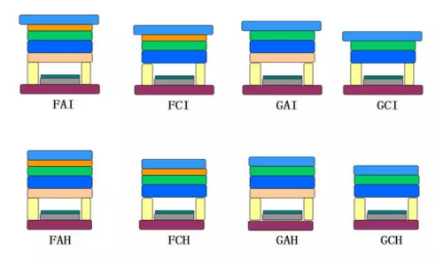 简化细水口标准模架型号